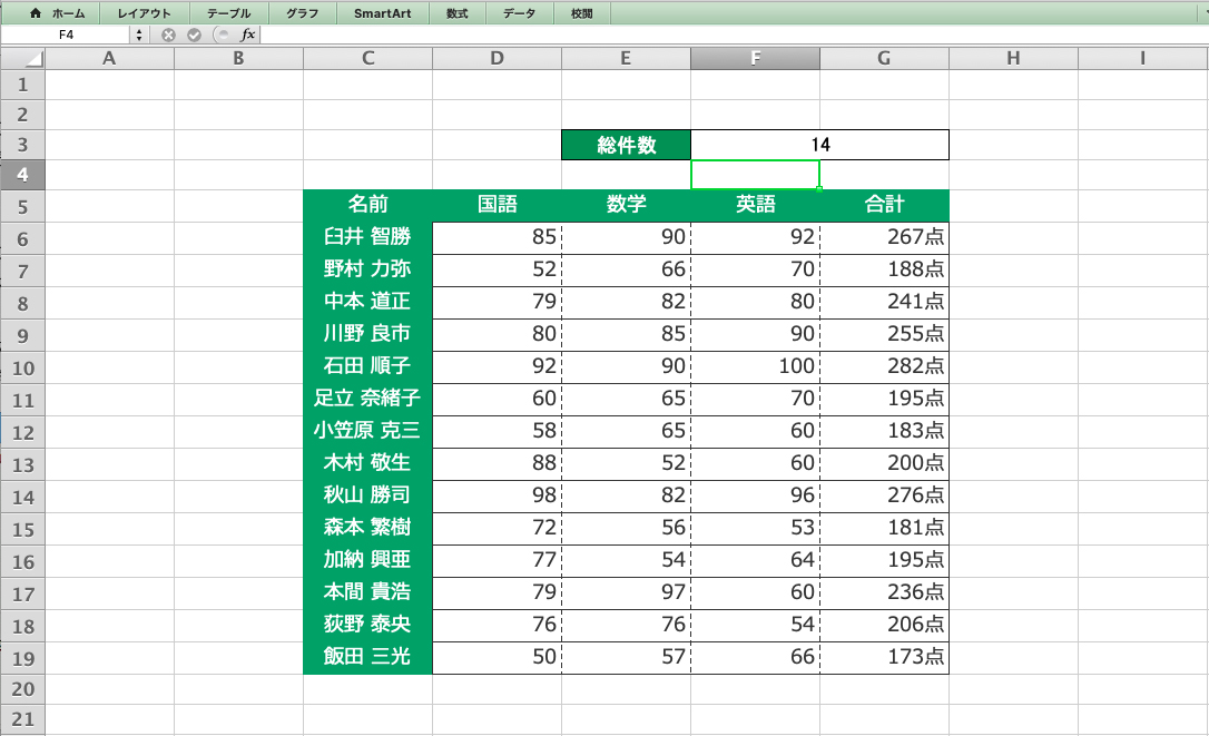 セルの個数を簡単集計 Count関数 Counta関数 Countif関数を使いこなそう 1日集中excel セミナー 東京 大阪 名古屋 福岡 仙台 札幌 神田itスクール