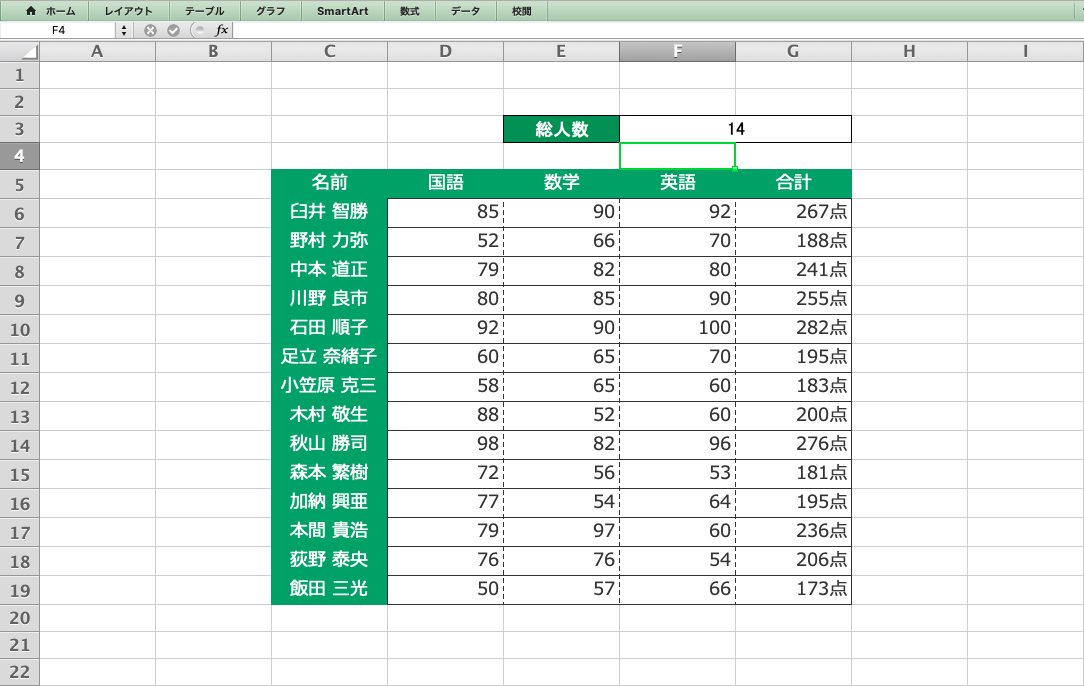 セルの個数を簡単集計 Count関数 Counta関数 Countif関数を使いこなそう 1日集中excel セミナー 東京 大阪 名古屋 福岡 仙台 札幌 神田itスクール