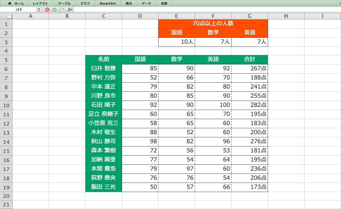 セルの個数を簡単集計 Count関数 Counta関数 Countif関数を使いこなそう 1日集中excelセミナー 東京 大阪 名古屋 福岡 仙台 札幌 神田itスクール